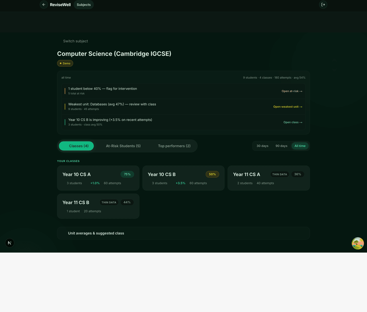 Class analytics overview with headlines, class cards and RAG status
